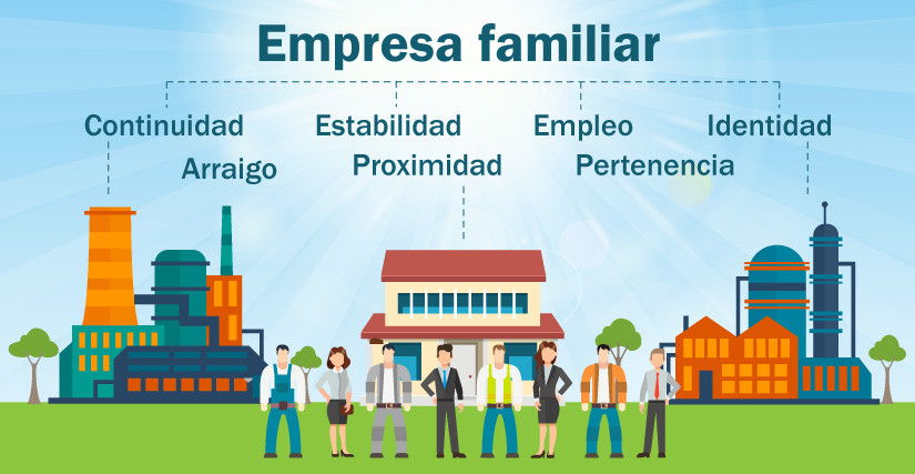 Valores de la empresa familiar que aportan a la sociedad actual