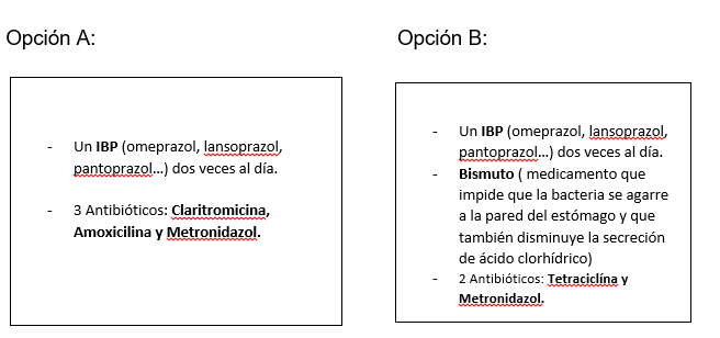 Recorte helicobacter