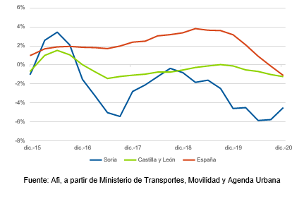 Grafico2