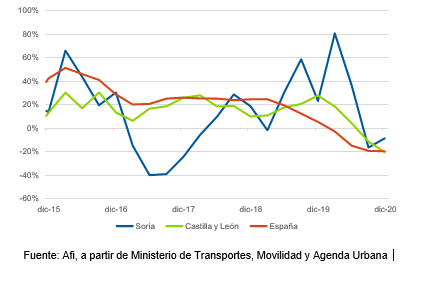 Grafico3