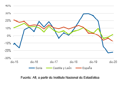 Grafico4