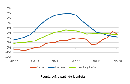 Grafico5