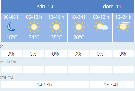 TEMPERATURAS