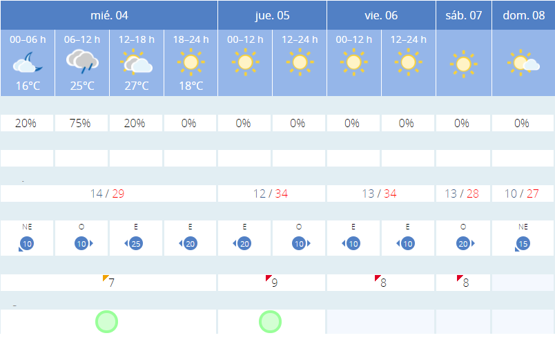 Tiemposemanalaltojalon