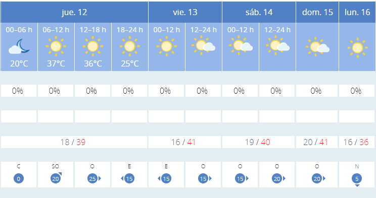 Eltiempoolacalor