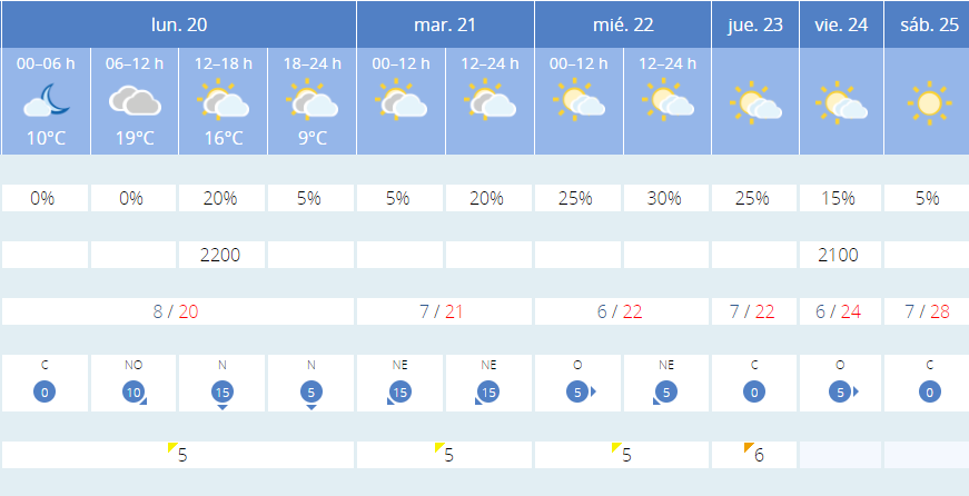 Aemettiempo