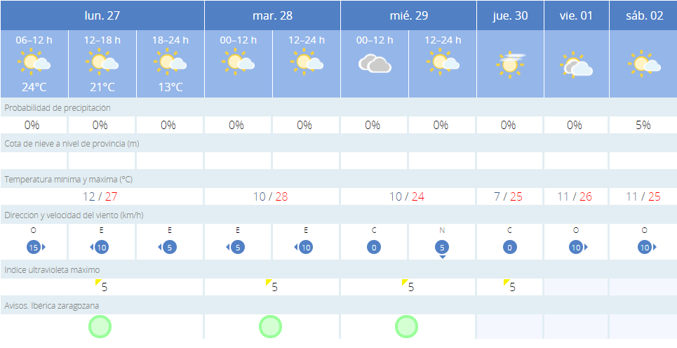 Tiemposemanaloctubre