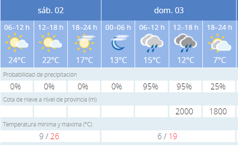 Tiempofindefru00edo