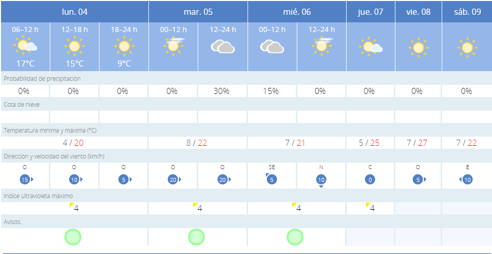 Tiempoaemet