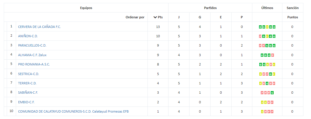 Classeguda6