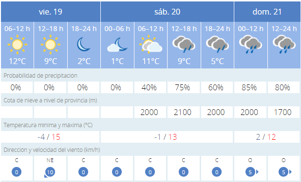 Tiempo19n