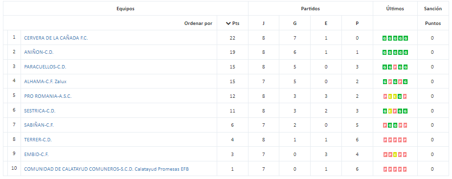 Clas2aragon8