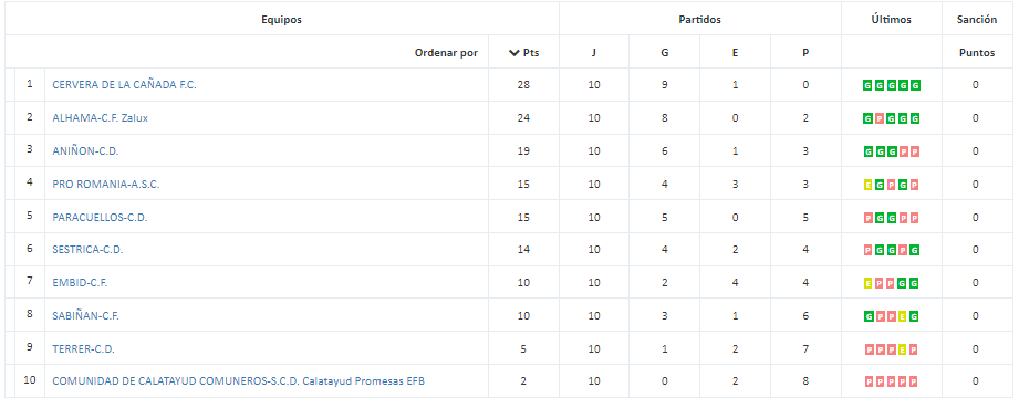 Clas2aragon10