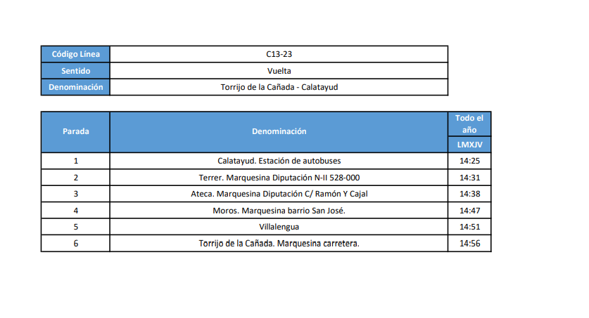 Torrijo Calatayud vu