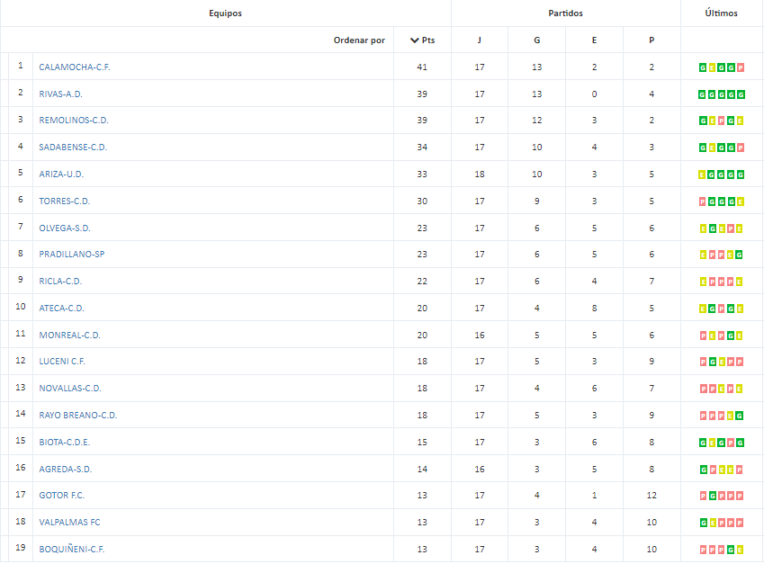 Clas1aragon18