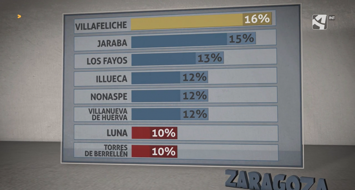 Resultadosmemp
