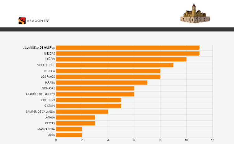 Ranking menudo es mi pueblo