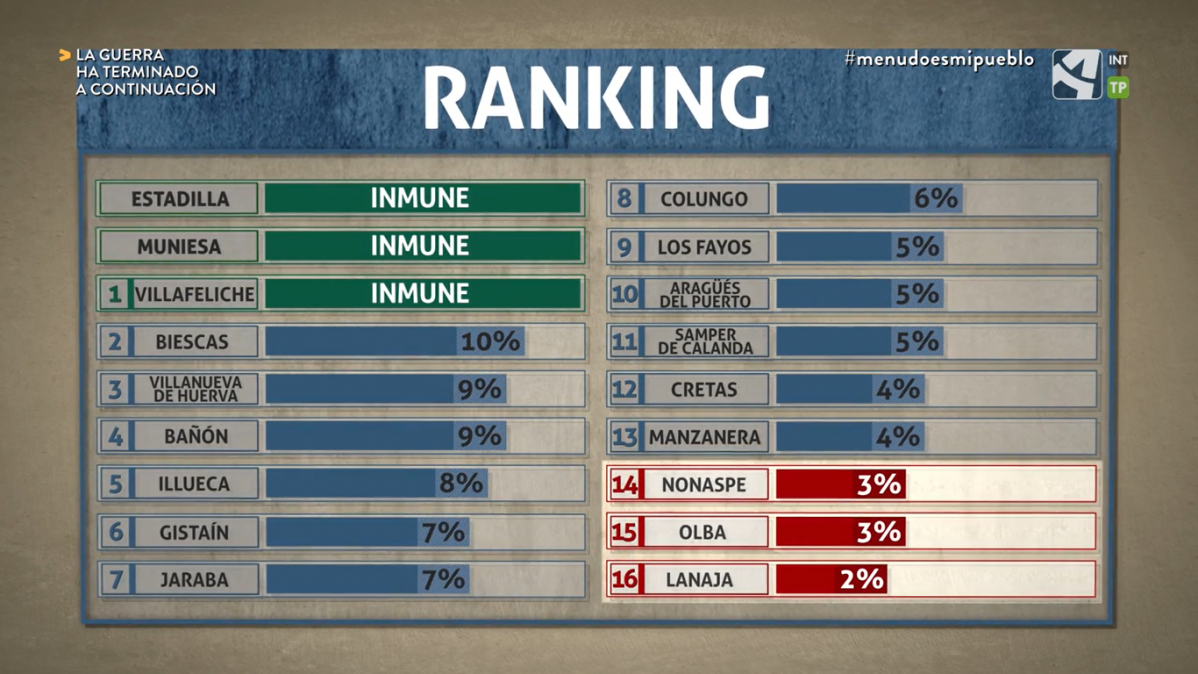 Ranking