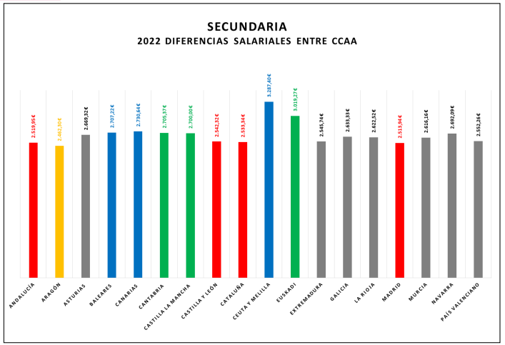 Secundariasueldos