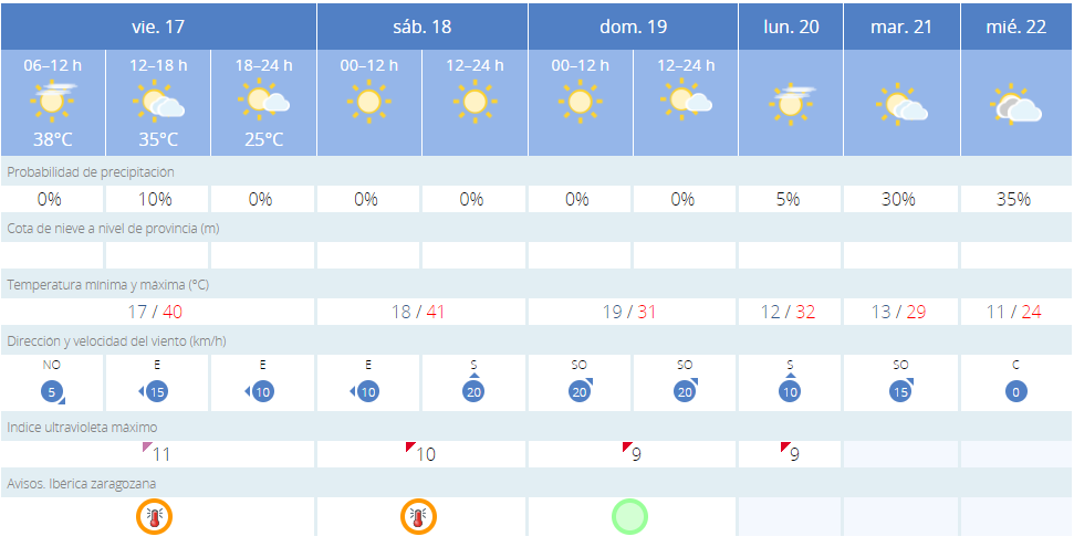 Tiempo17jun