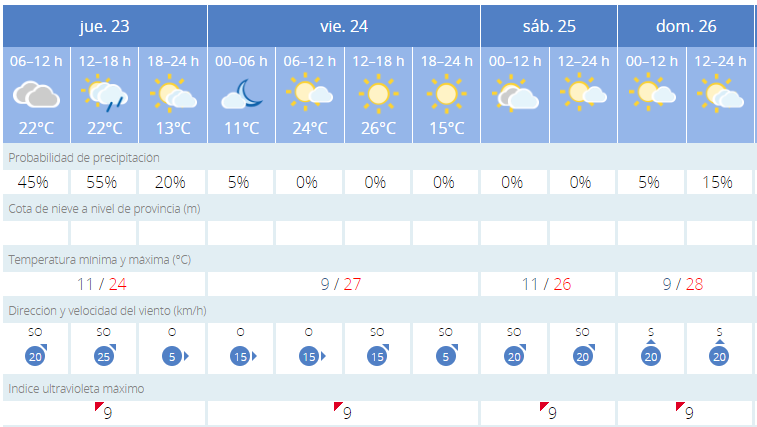 Tiempo23jun