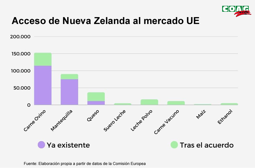 Gru00e1fico acceso NuevaZelanda a mercado UE (1)