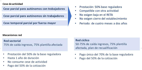 Ceseautónomos