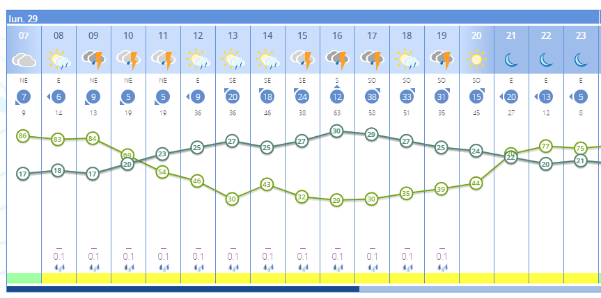 Lluviaslunes29