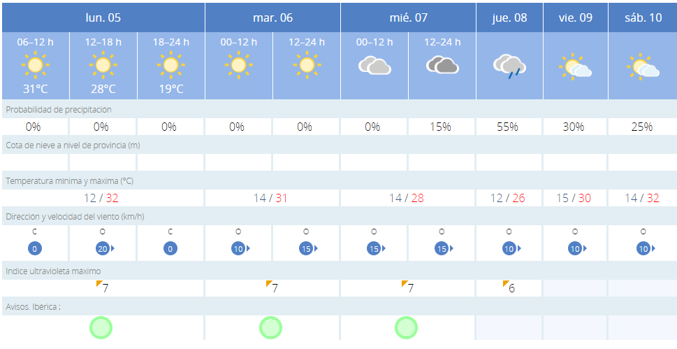 Tiempo5sept