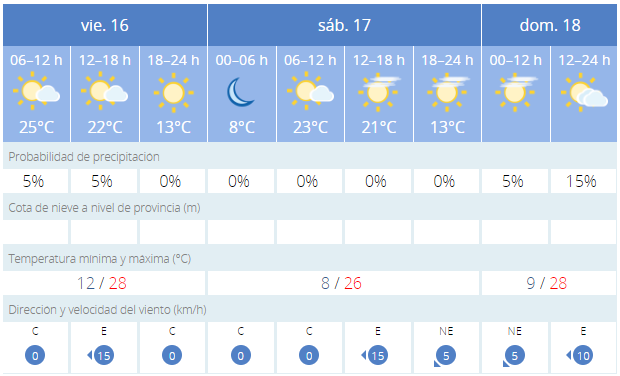 Tiempo16sept