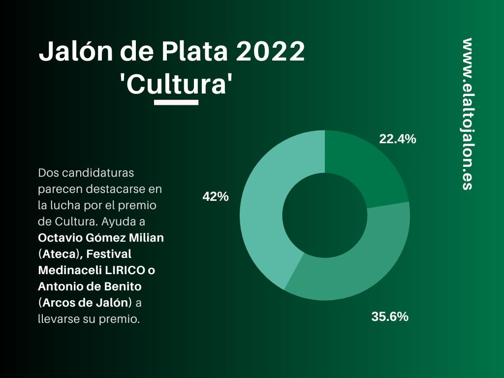 Social resultados 24h (2)