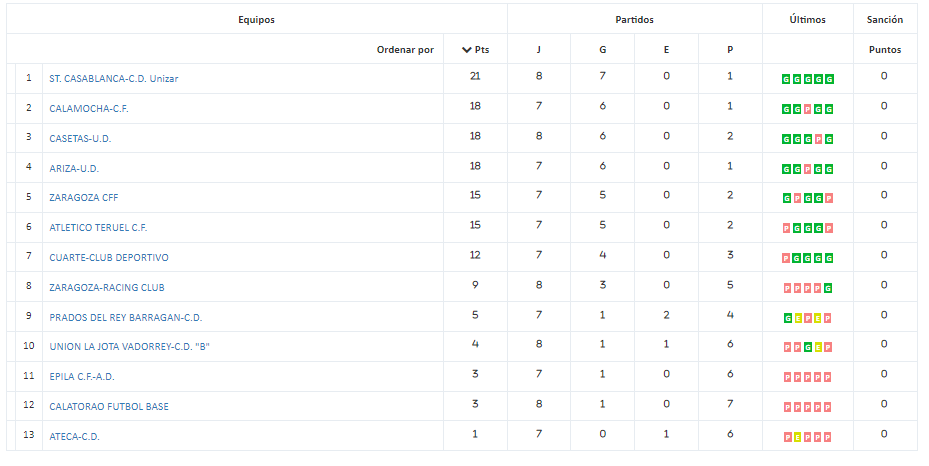 Clasfem8