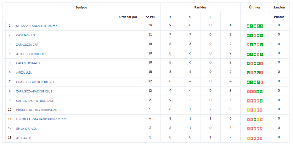 Clas9fem