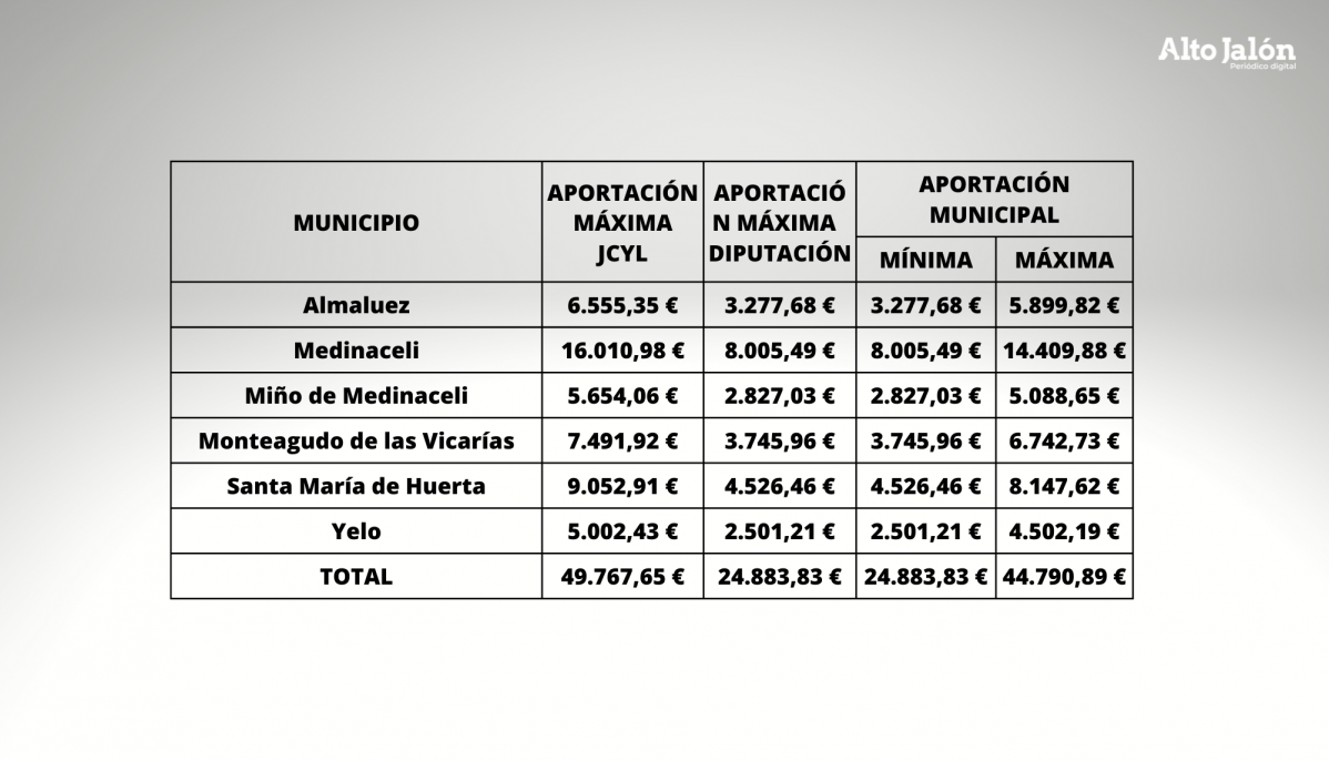 MUNICIPIO