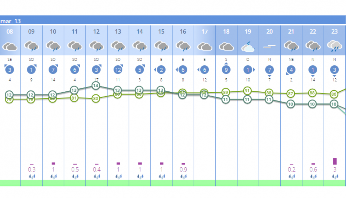 Tiempo13dic