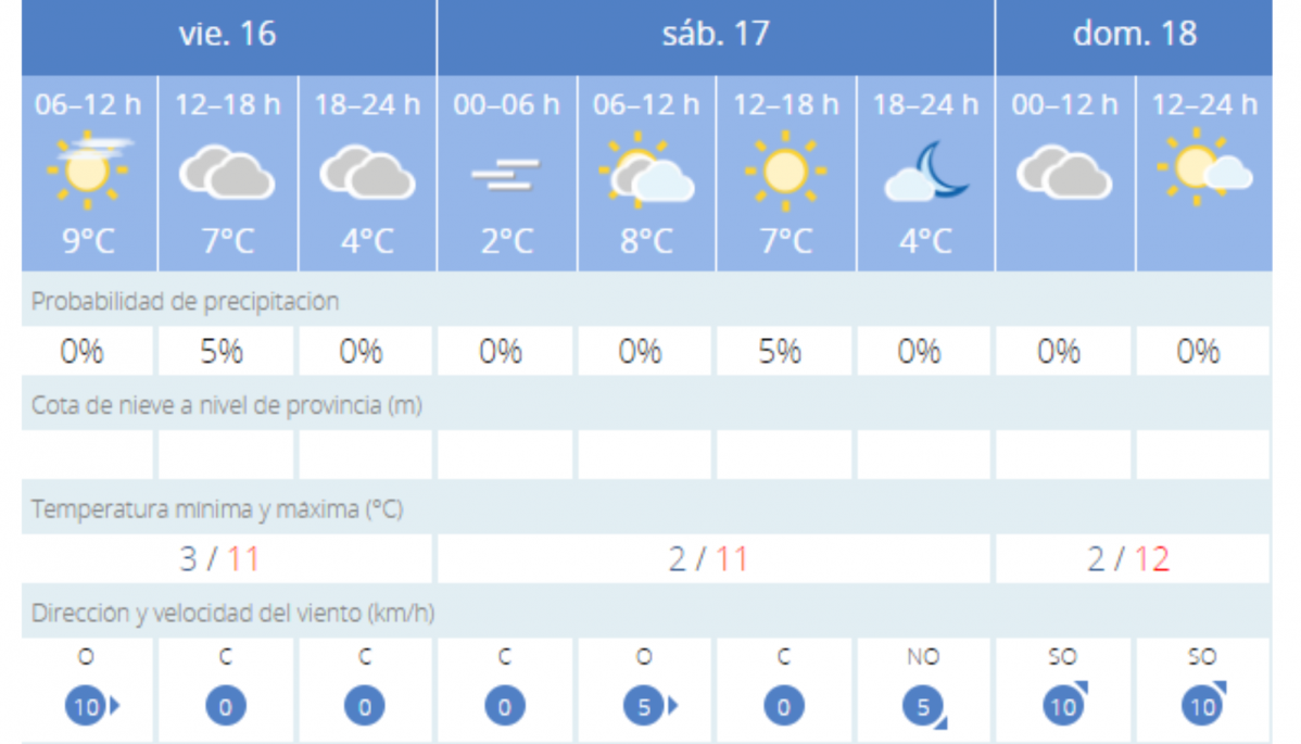 Tiempo 16 dic