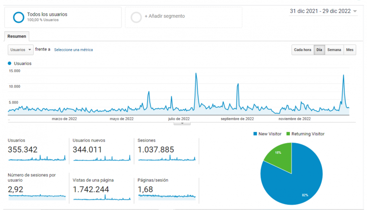 ANALYTICS FIN DE Au00d1O