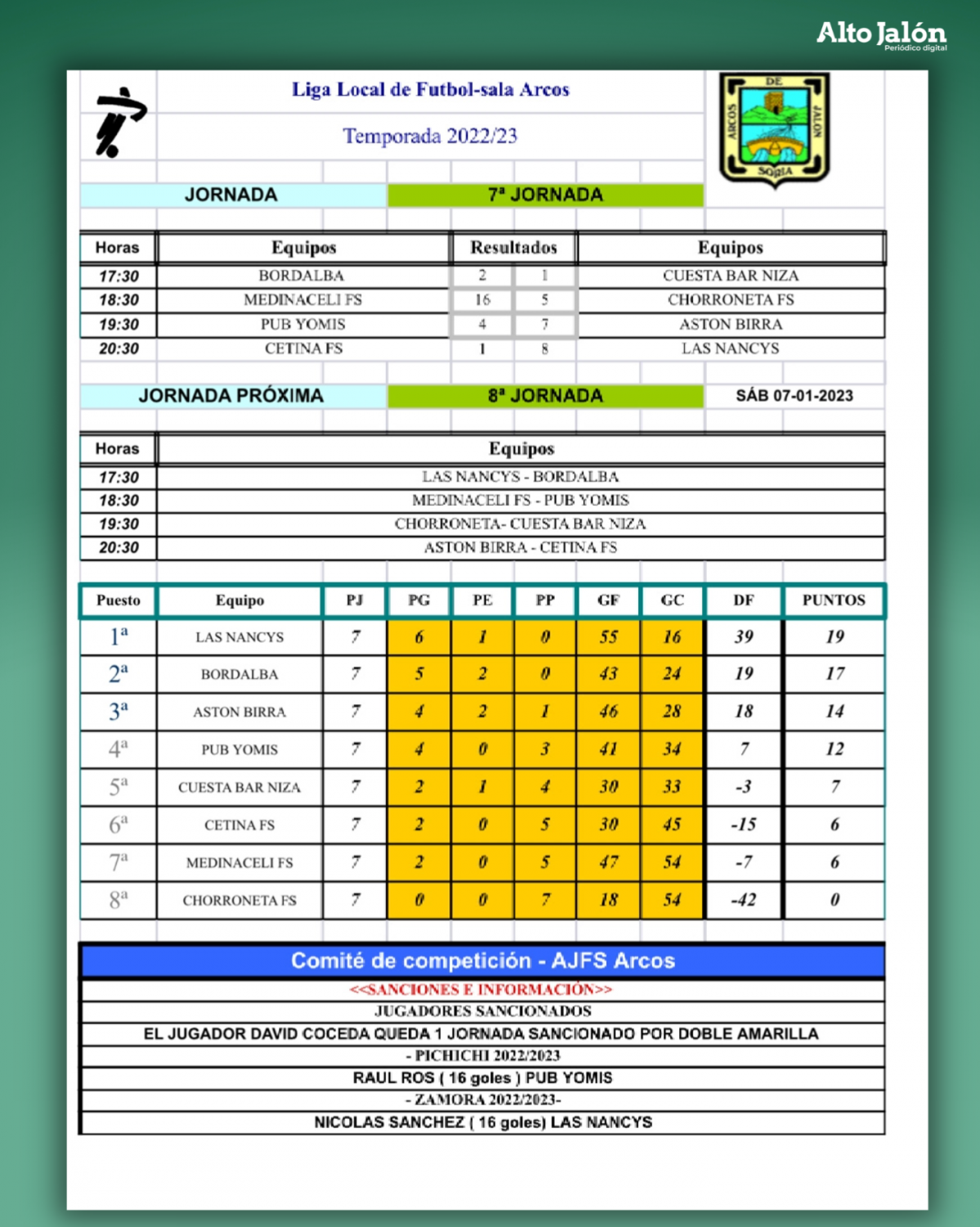 Liga local arcos