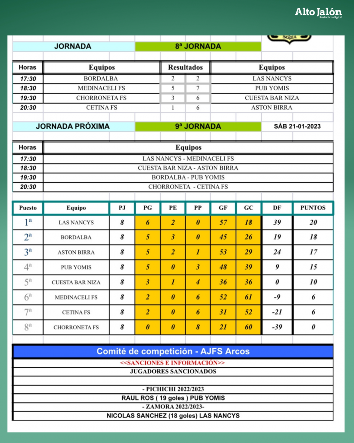 Liga local arcos j8