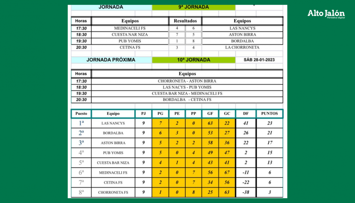 Liga local arcos 9