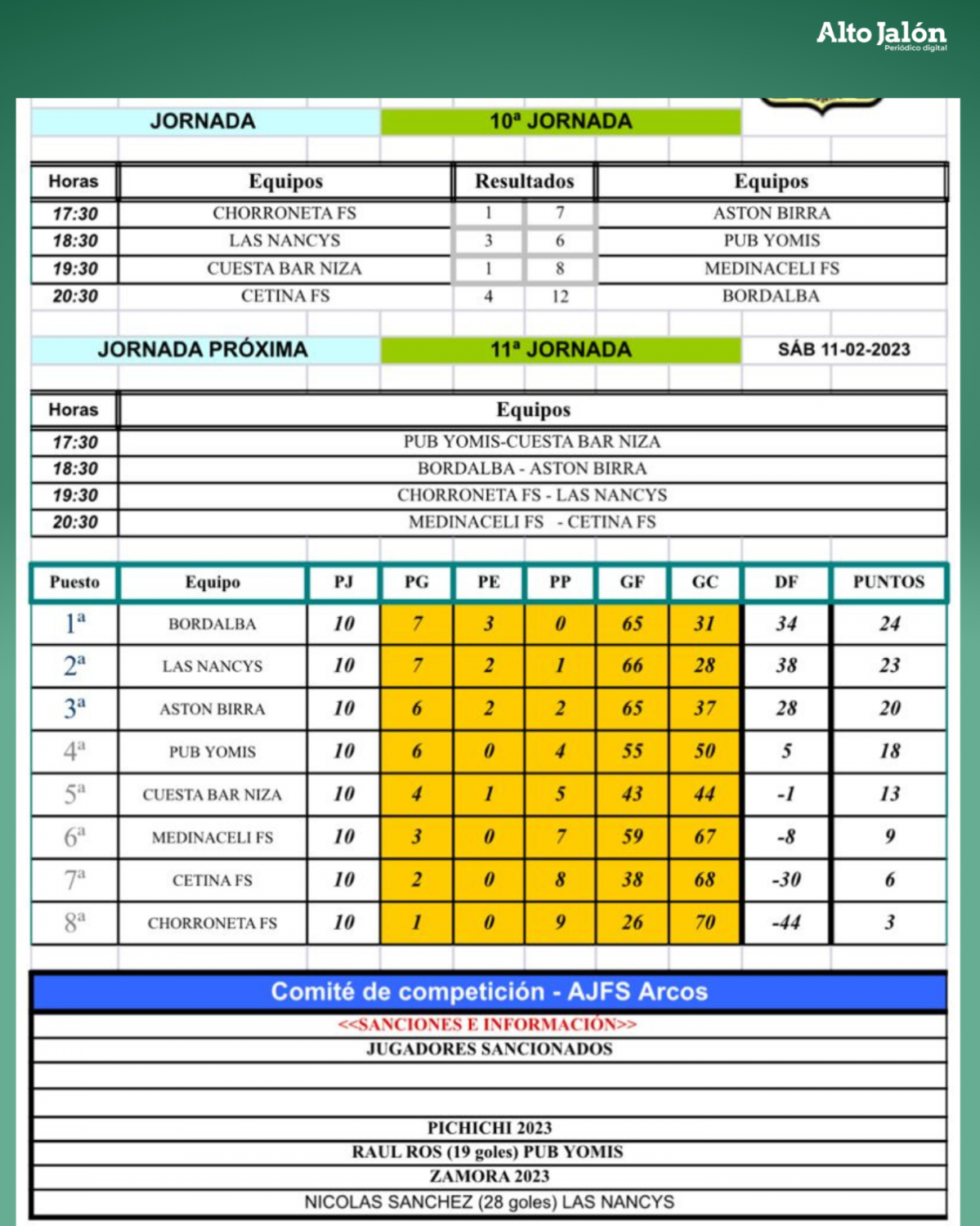 Liga local arcos