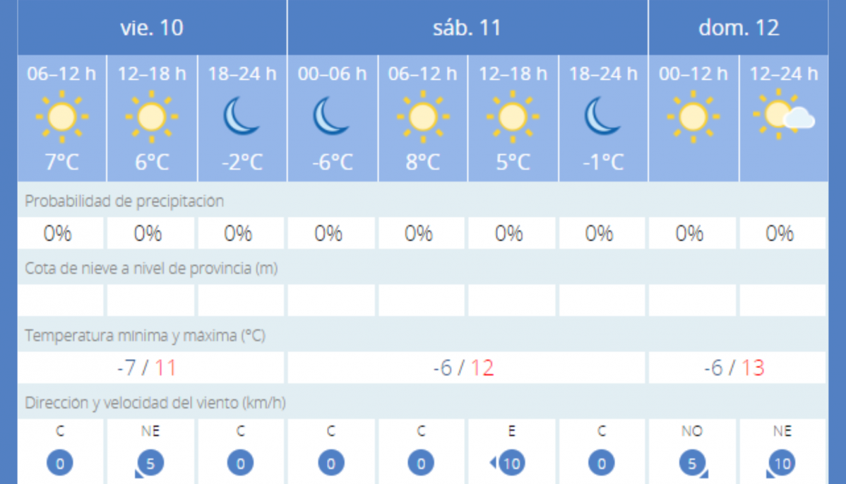 Tiempo 10 feb