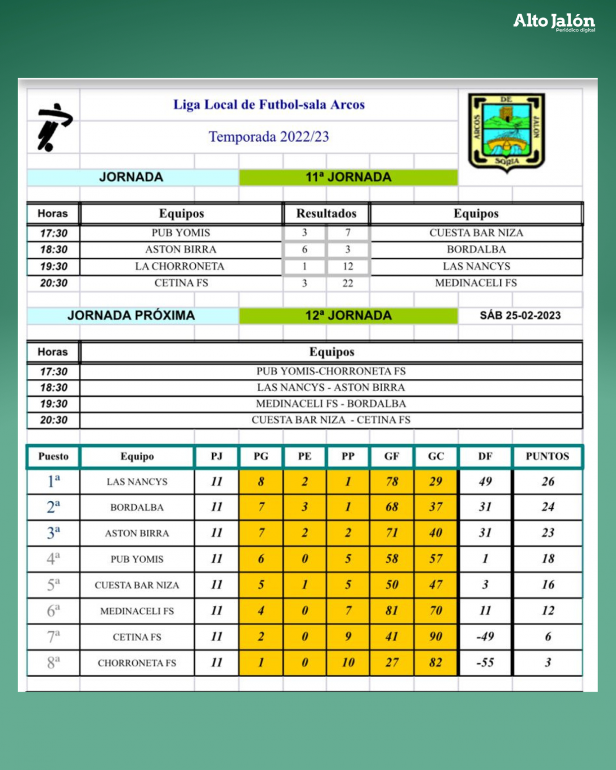 Liga local arcos