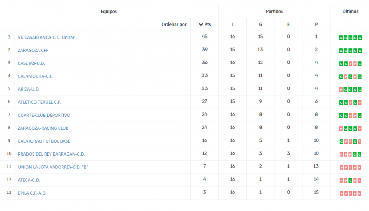 Clas fem 16