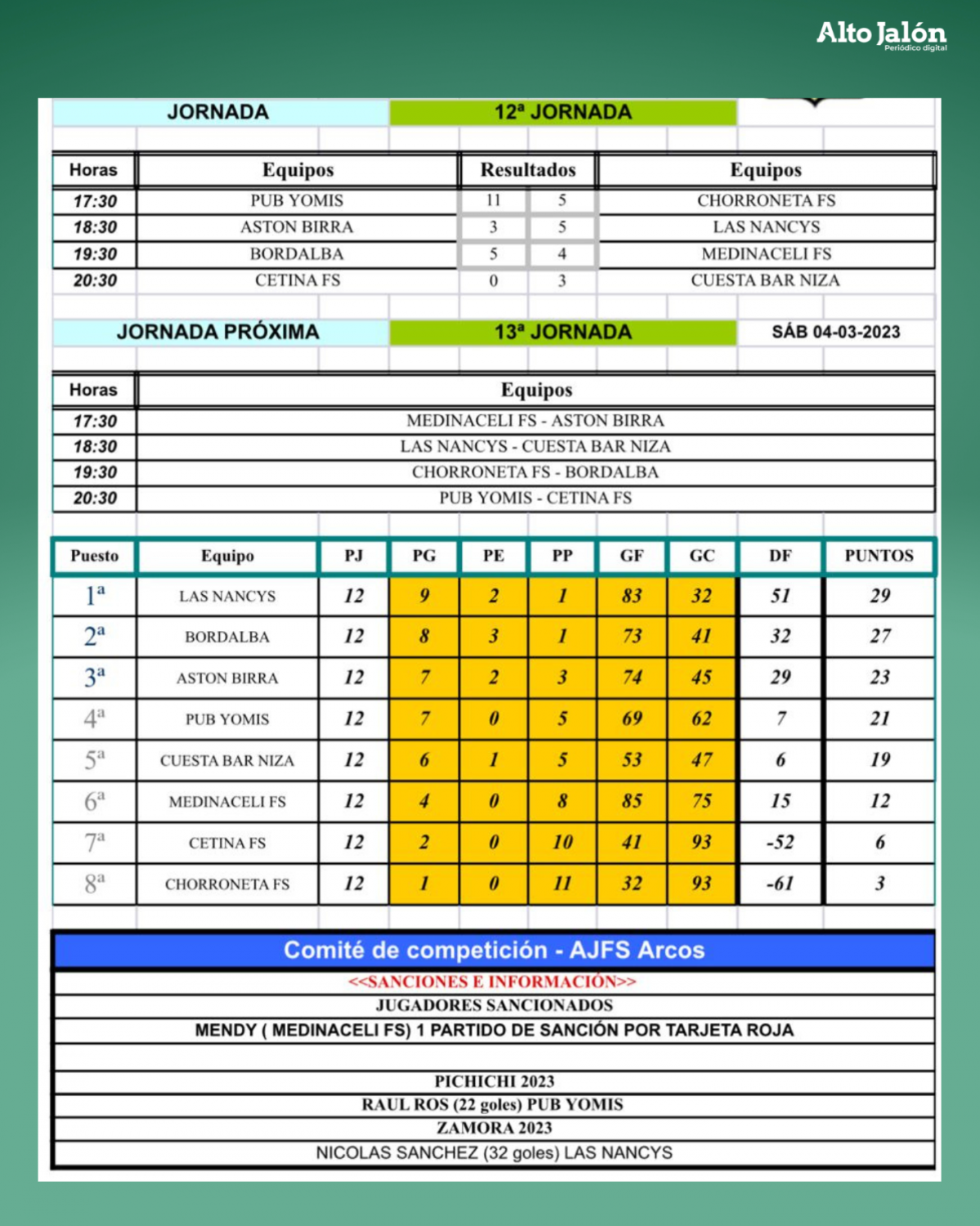 Liga local arcos j12