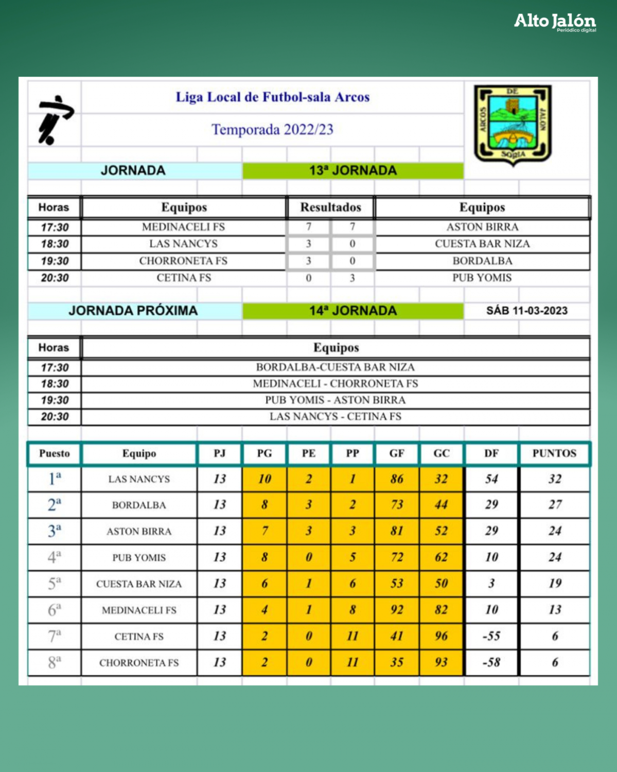 Liga Local Arcos