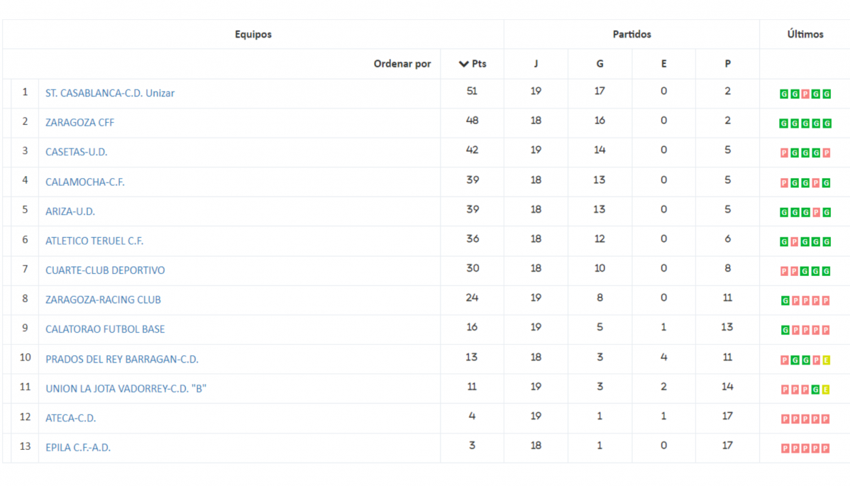 Clas fem 19