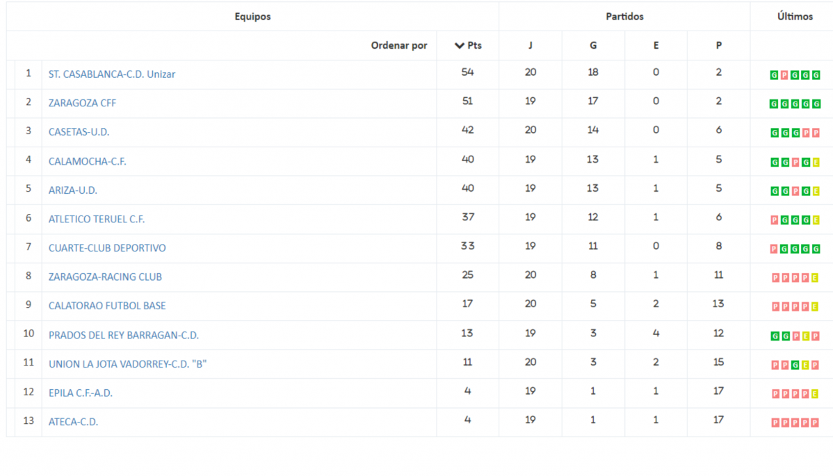 Clas fem 21