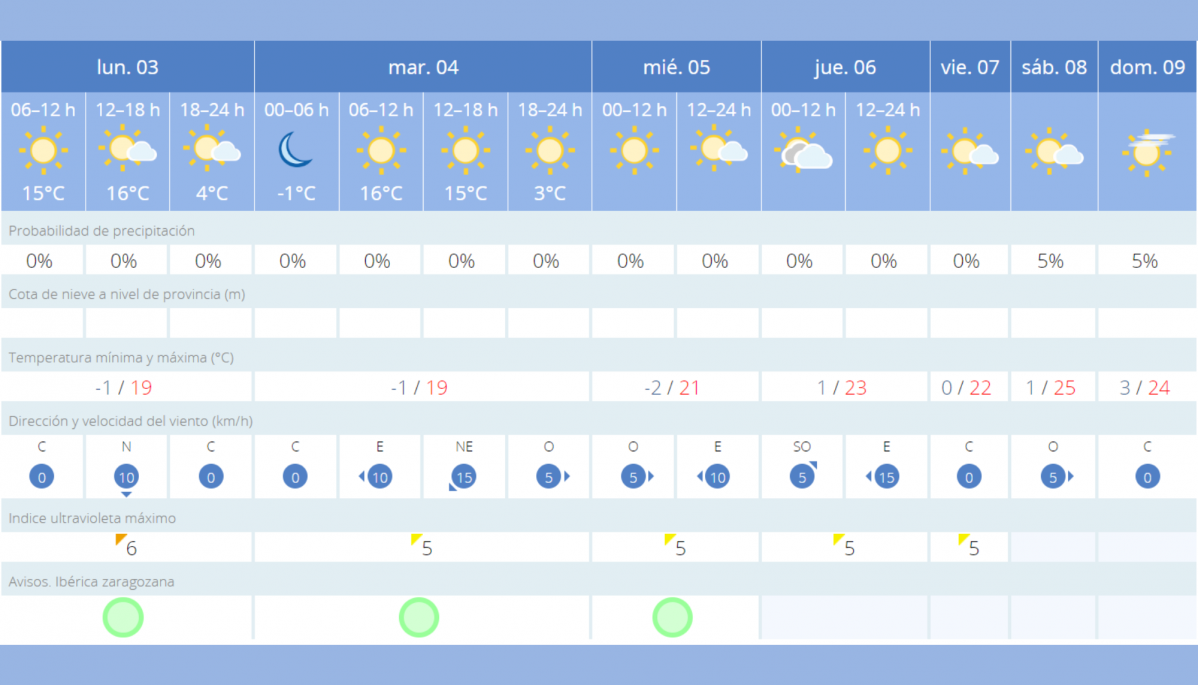 TIEMPO 3 ABRIL