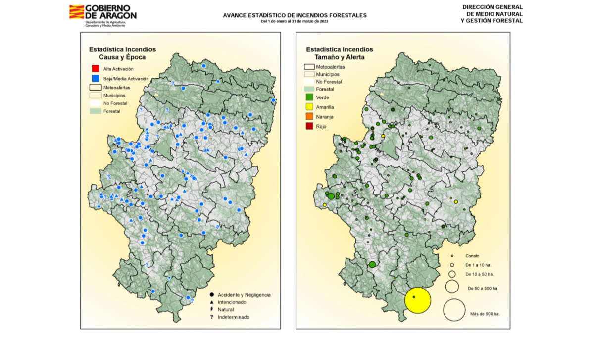 Incendios